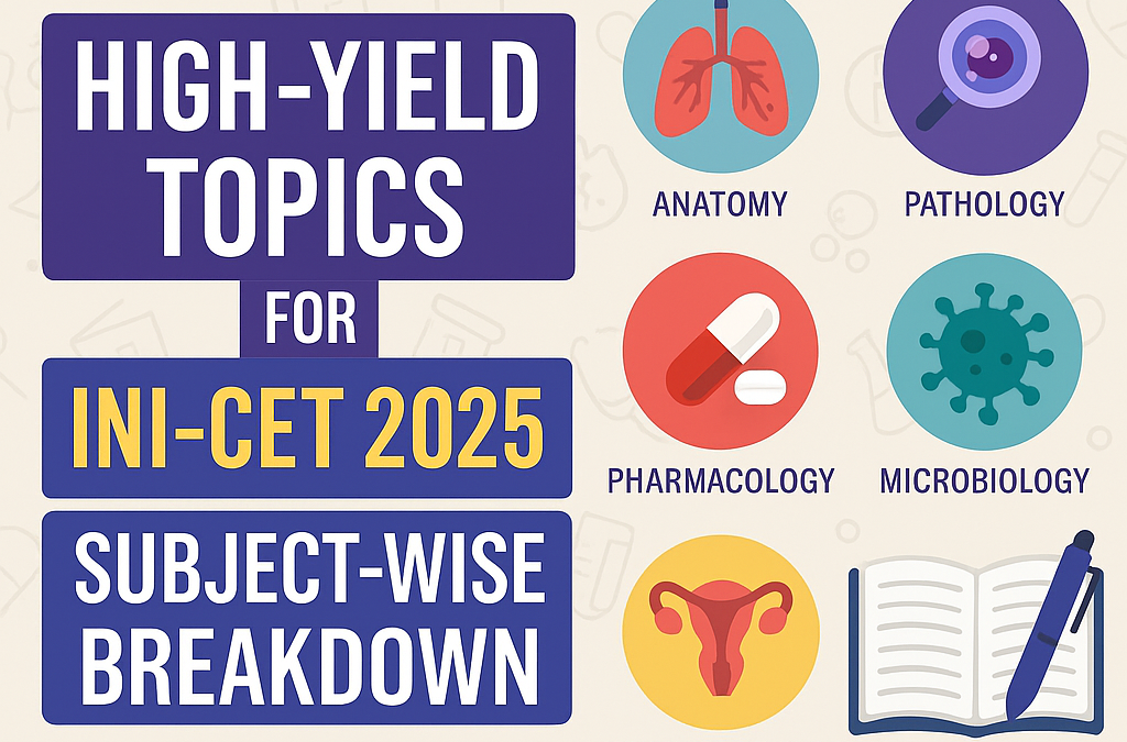 High-Yield Topics for INI-CET 2025: Subject-Wise Breakdown?