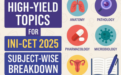 High-Yield Topics for INI-CET 2025: Subject-Wise Breakdown?